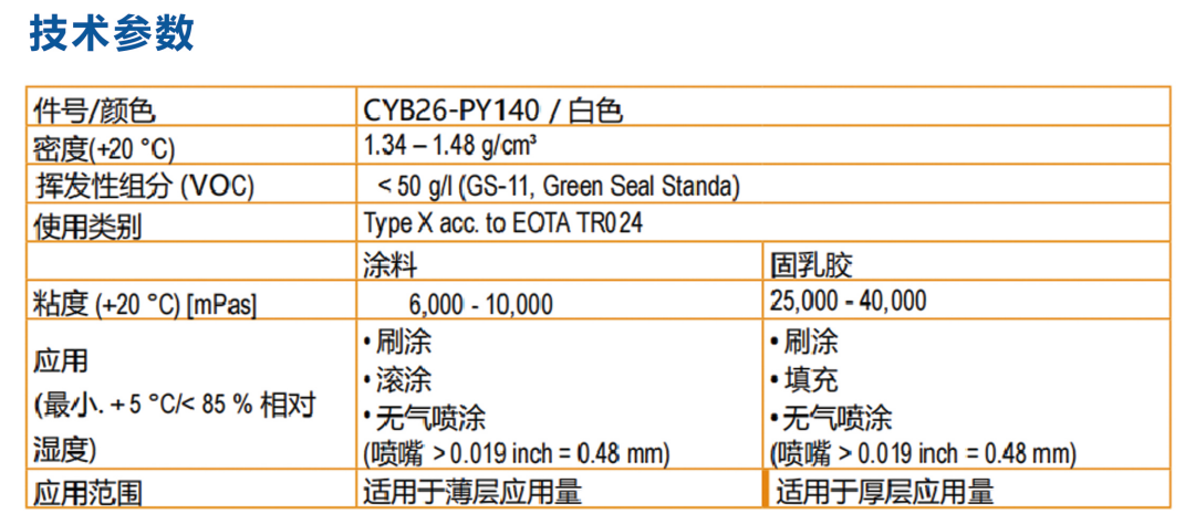 高压电缆防火涂料参数.png