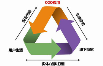 涂料市场020模式 涂料市场020模式
